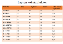 Lataa kuva Galleria-katseluun, KAAVALA: PETTERI PAITABODY
